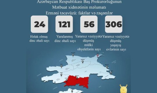 Baş Prokurorluq: Erməni təxribatları nəticəsində 24 mülki şəxs həlak olub, 121 nəfər yaralanıb