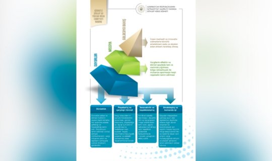 Dövlət Vergi Xidmətinin 2025-2028-ci illər üzrə strategiyası hazırlanıb