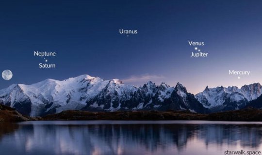 Bu ilin sonuncu planetlər paradı olacaq