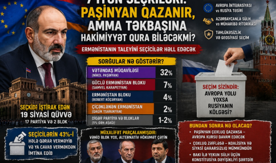 Ermənistan seçkiləri: Paşinyanın taleyi, Kremlin oyunu və Bakının gözləntiləri