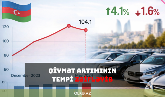 Azərbaycan avtomobil bazarında qiymət artımının tempi zəifləyib