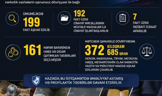 Yüzlərlə həbs olunan var - Bakıda xüsusi əməliyyat