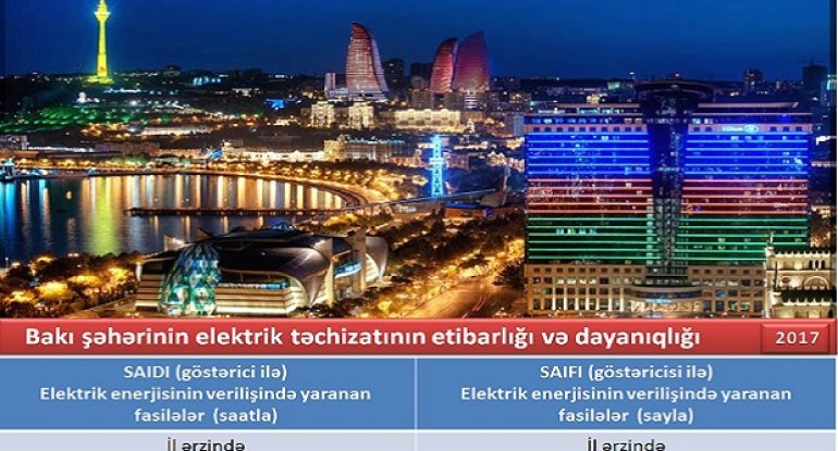 Bakı əhalisinin enerji təchizatı daha da təkmilləşdirilib