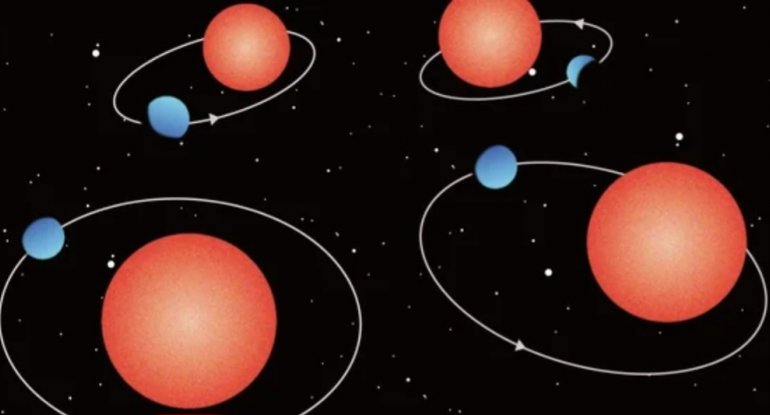 Astronomlar qonşu qalaktikada qeyri-adi ekzoplanetlər aşkar etdi