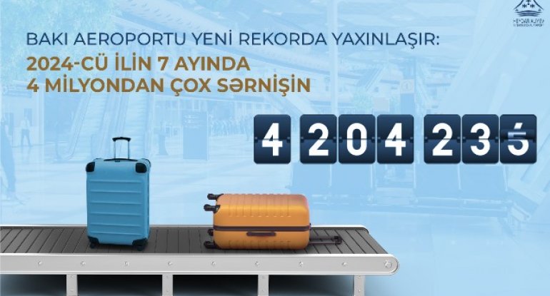 Bakı hava limanı yeni rekorda yaxınlaşır