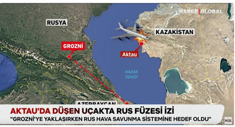 “Haber Global”: Azərbaycan təyyarə qəzasına görə Rusiyadan rəsmi üzr istənilməsini gözləyir