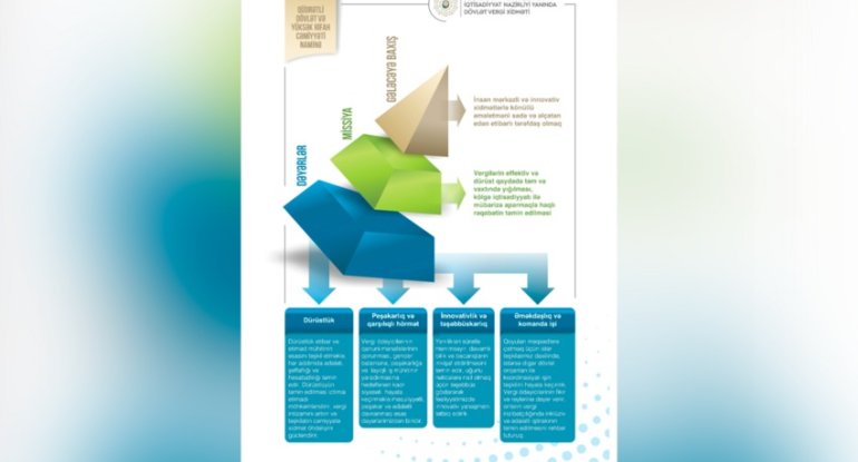 Dövlət Vergi Xidmətinin 2025-2028-ci illər üzrə strategiyası hazırlanıb