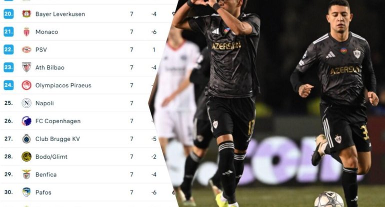 "Qarabağ"ın Çempionlar Liqasının "pley-off"una çıxma şansları - ANALİZ