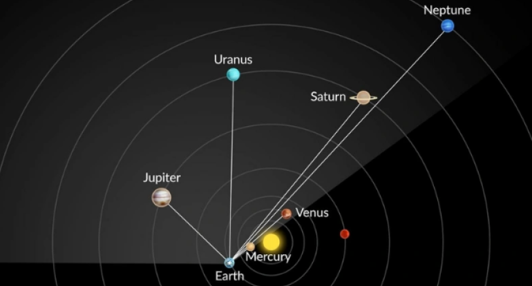 Fevralın 28-də "planetlərin böyük paradı" müşahidə olunacaq