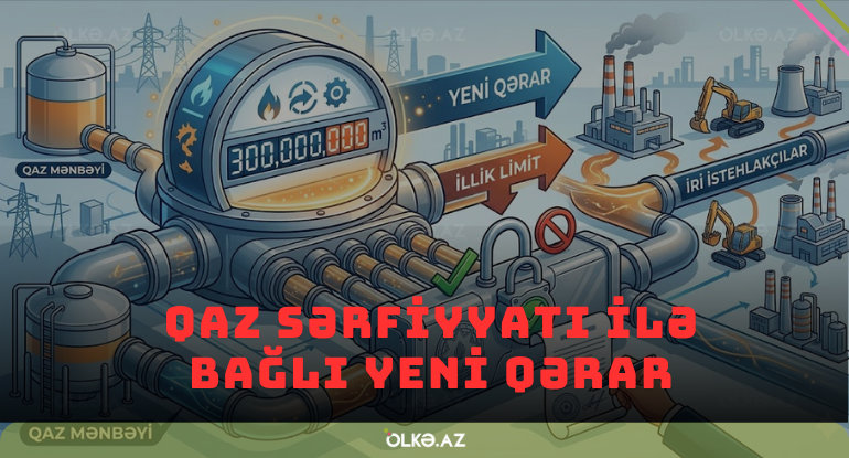 Əli Əsədovdan qaz sərfiyyatı ilə bağlı YENİ QƏRAR