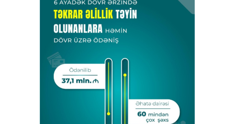 Təkrar əlillik təyin edilmiş 60 mindən çox şəxsə ödənilən vəsait açıqlanıb
