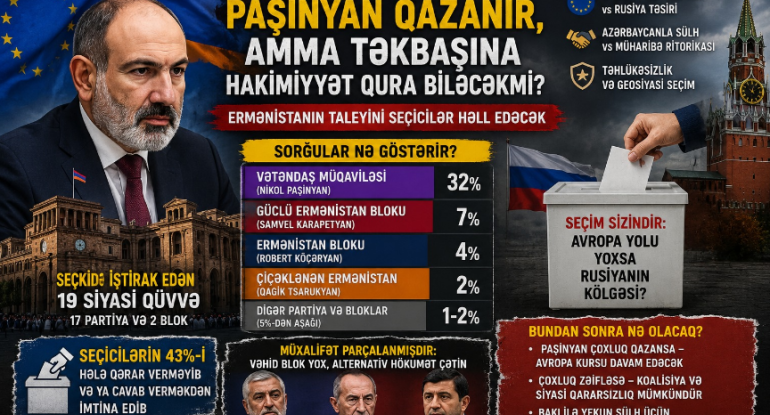 Ermənistan seçkiləri: Paşinyanın taleyi, Kremlin oyunu və Bakının gözləntiləri
