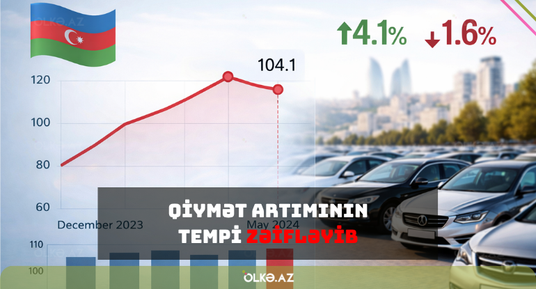 Azərbaycan avtomobil bazarında qiymət artımının tempi zəifləyib