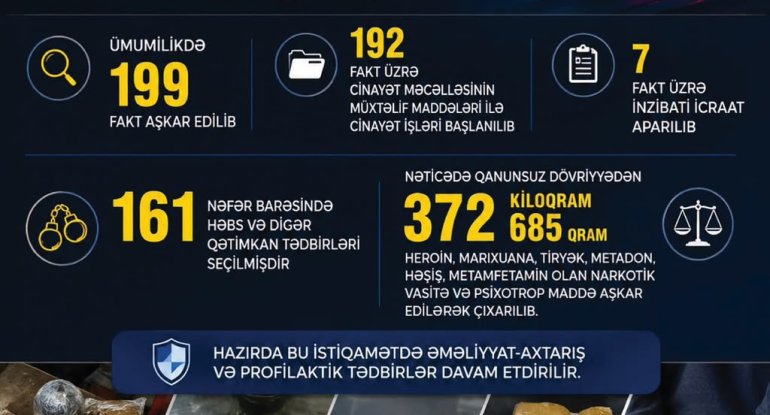 Yüzlərlə həbs olunan var - Bakıda xüsusi əməliyyat