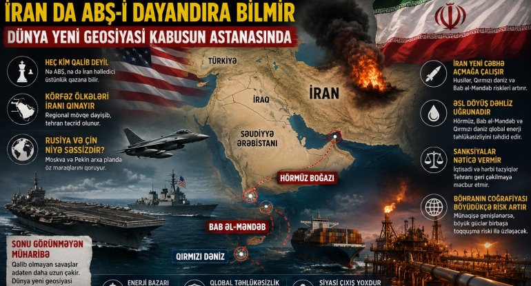 ABŞ İranı diz çökdürə bilmir, İran da ABŞ-ı dayandıra bilmir&nbsp;