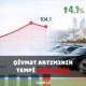 Azərbaycan avtomobil bazarında qiymət artımının tempi zəifləyib